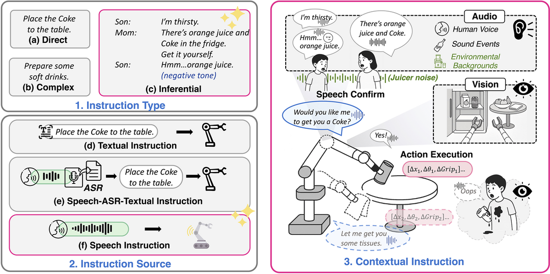 RoboOmni: Proactive Robot Manipulation in Omni-modal Context