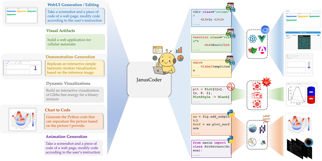 JanusCoder: Towards a Foundational Visual-Programmatic Interface for Code Intelligence