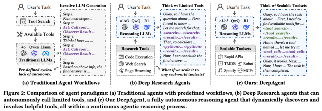 DeepAgent: A General Reasoning Agent with Scalable Toolsets