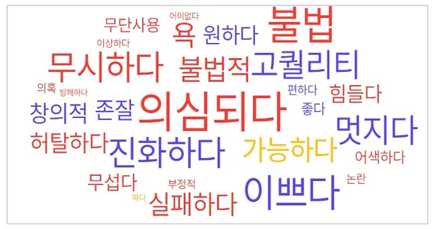 그림.2 2022년 긍부정어 워드클라우드. (출처 방지연, 주다영. 빅데이터 분석 기반의 인공지능 예술에 대한 대중 인식 및 시사점. 2025)