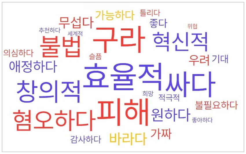 그림.3 2024년 긍부정어 워드클라우드. (출처 방지연, 주다영. 빅데이터 분석 기반의 인공지능 예술에 대한 대중 인식 및 시사점. 2025)