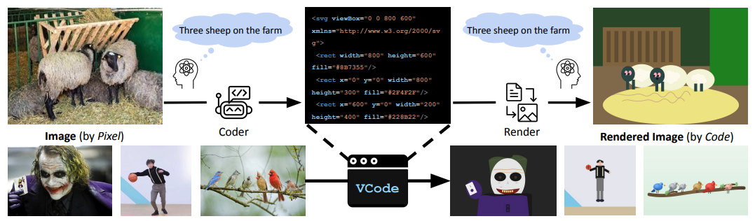 VCode: a Multimodal Coding Benchmark with SVG as Symbolic Visual Representation