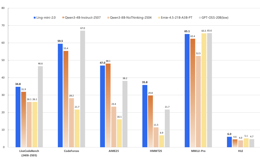 Every Activation Boosted: Scaling General Reasoner to 1 Trillion Open Language Foundation