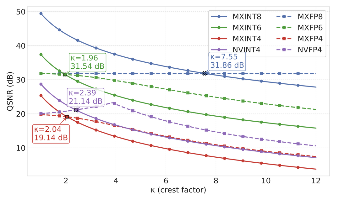 INT v.s. FP: A Comprehensive Study of Fine-Grained Low-bit Quantization Formats