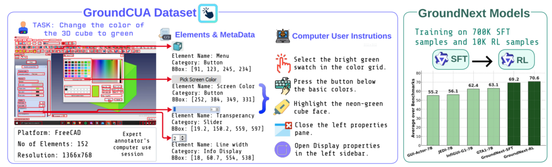 Grounding Computer Use Agents on Human Demonstrations