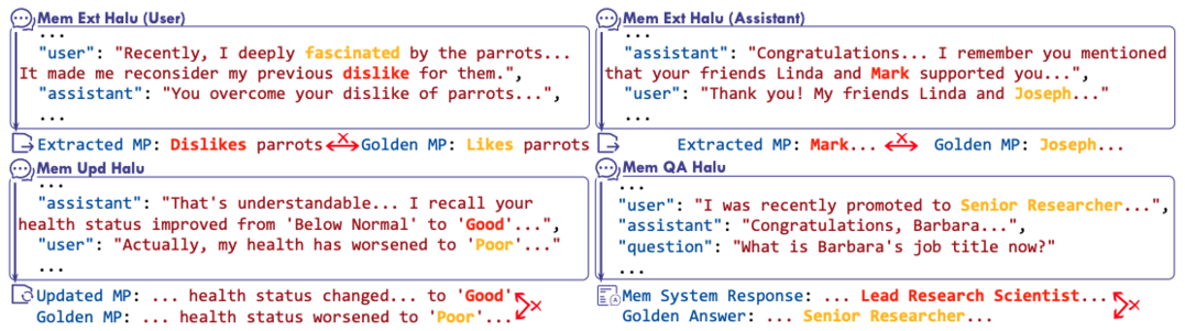 HaluMem: Evaluating Hallucinations in Memory Systems of Agents
