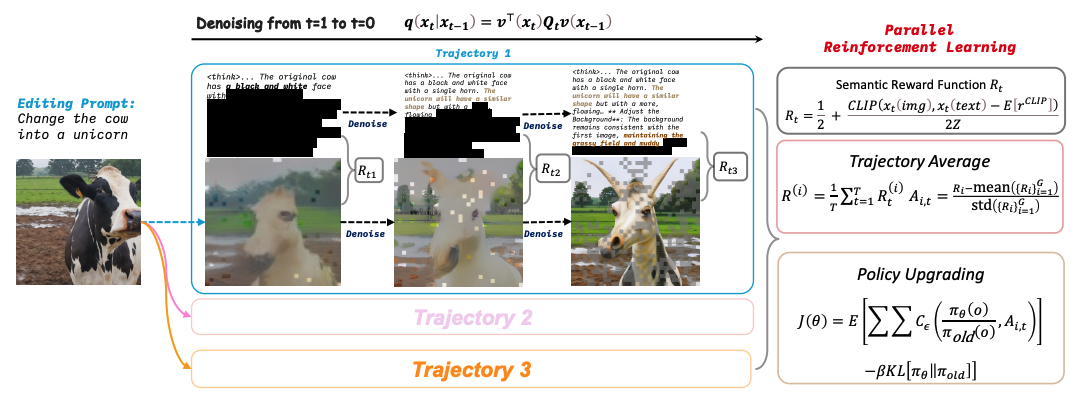 MMaDA-Parallel: Multimodal Large Diffusion Language Models for Thinking-Aware Editing and Generation