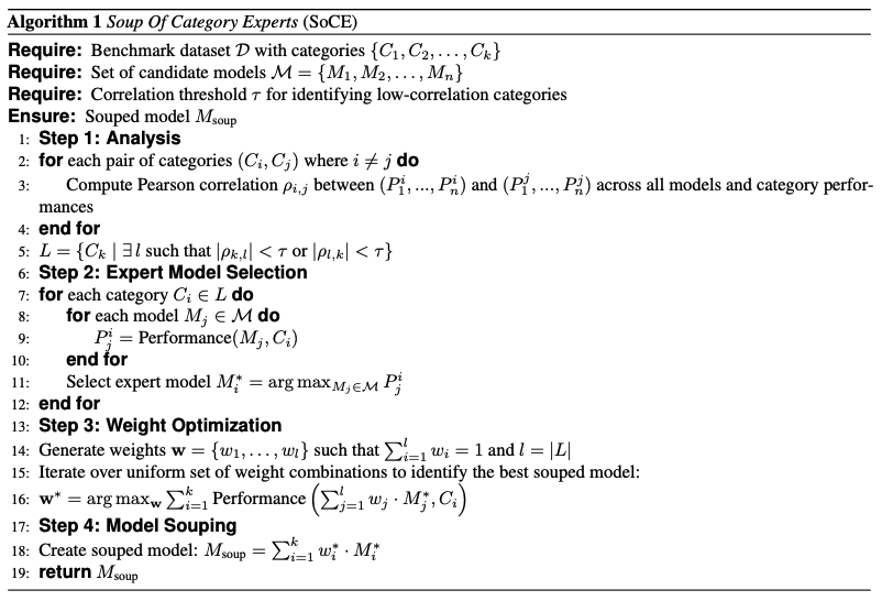 Souper-Model: How Simple Arithmetic Unlocks State-of-the-Art LLM Performance