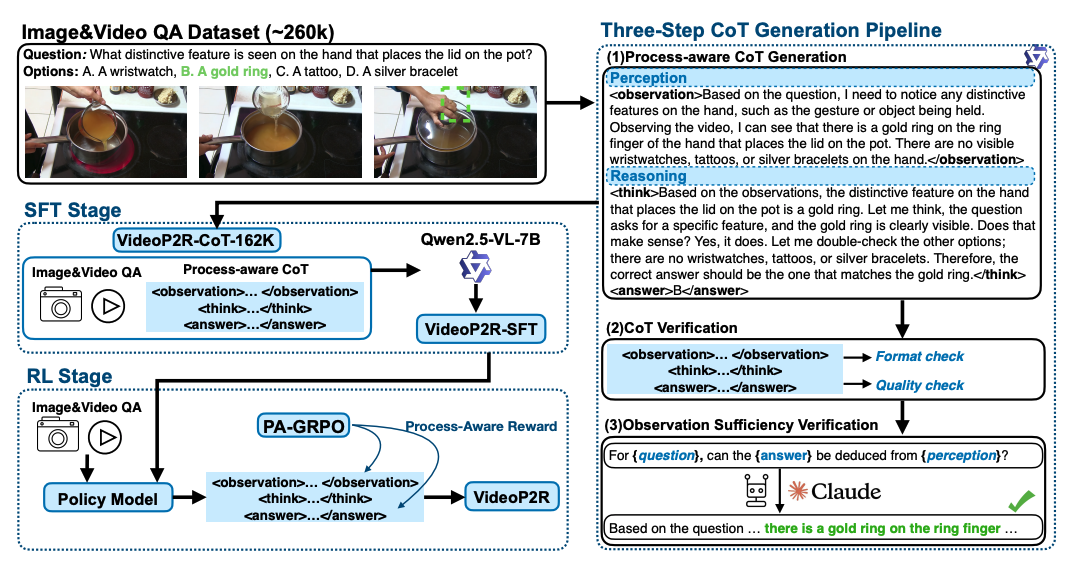 VIDEOP2R: Video Understanding from Perception to Reasoning