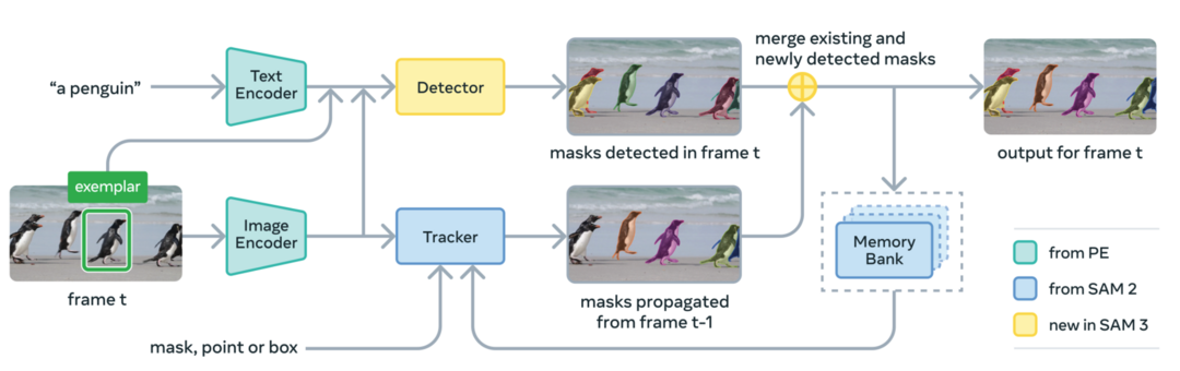 SAM 3: Segment Anything with Concepts