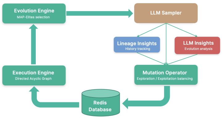 GeoVista: Web-Augmented Agentic Visual Reasoning for Geolocalization