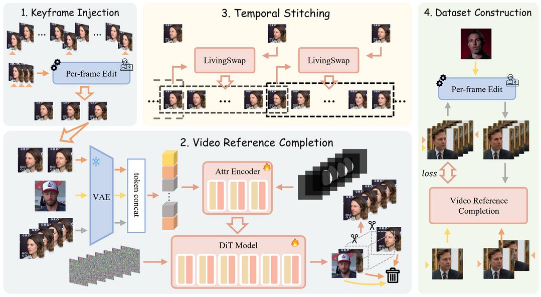 Preserving Source Video Realism: High-Fidelity Face Swapping for Cinematic Quality