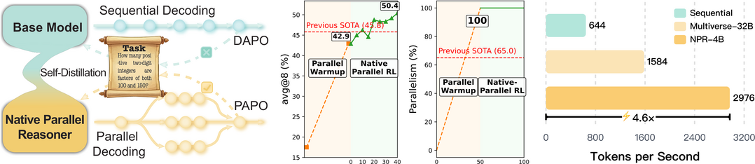 Native Parallel Reasoner: Reasoning in Parallelism via Self-Distilled Reinforcement Learning
