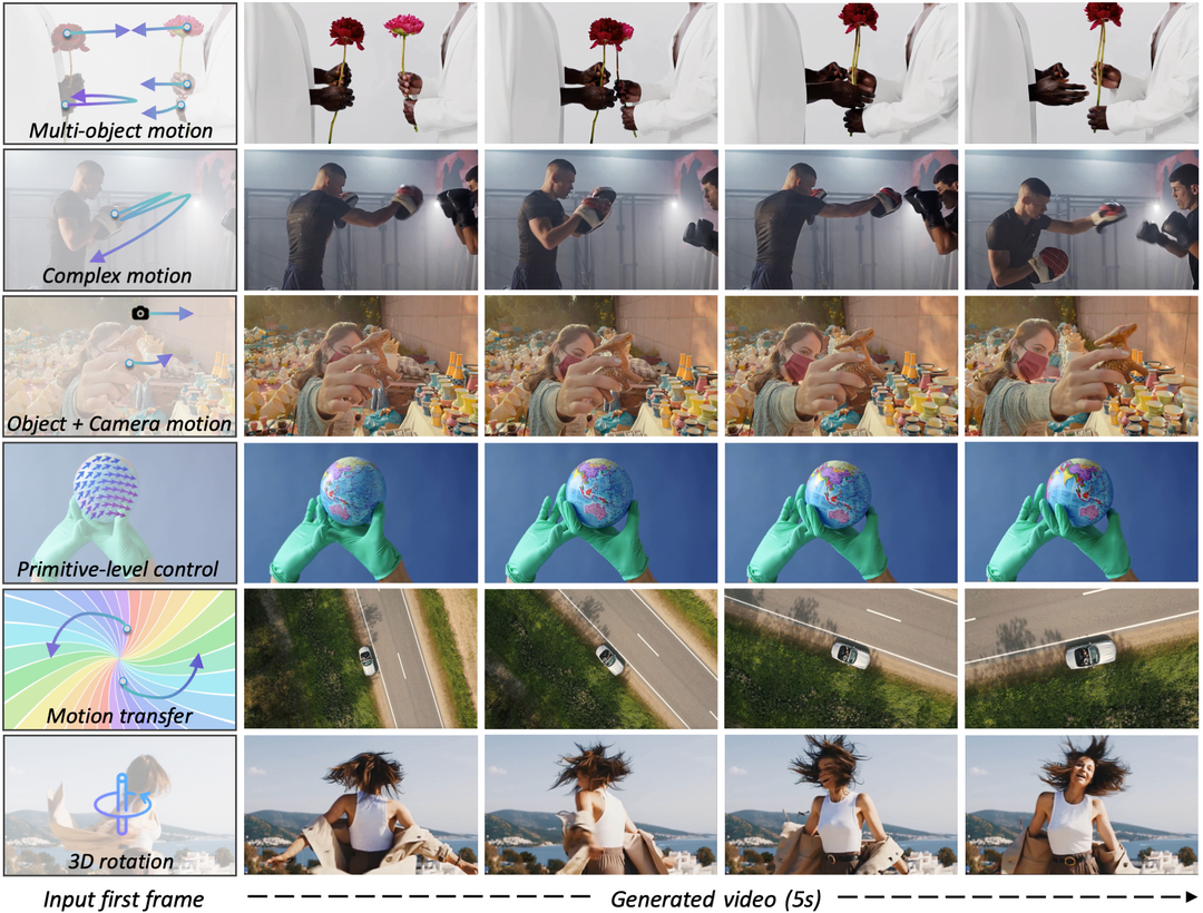 Wan-Move: Motion-controllable Video Generation via Latent Trajectory Guidance