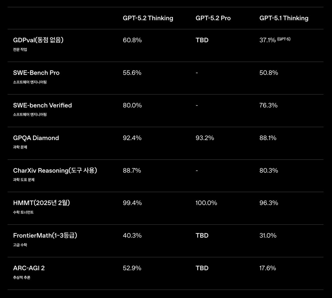 [2025년 50째주] MetaX 주간 AI 동향 리포트