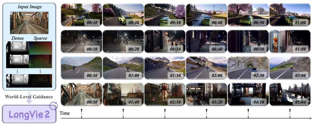 LongVie 2: Multimodal Controllable Ultra-Long Video World Model