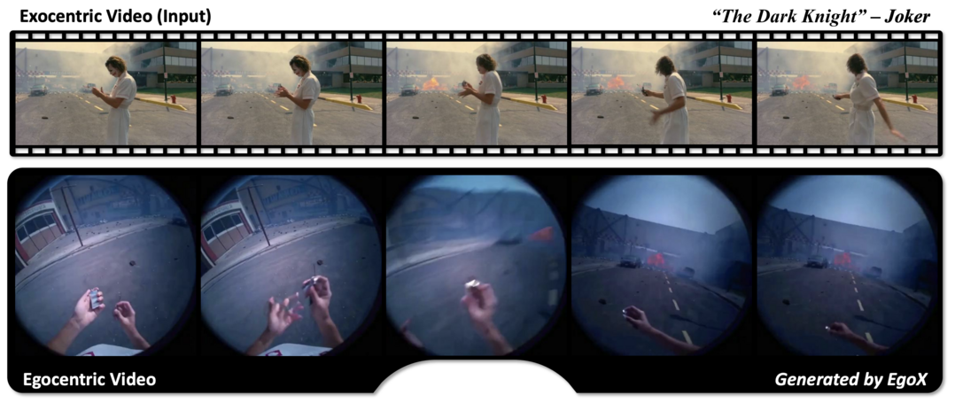 EgoX: Egocentric Video Generation from a Single Exocentric Video