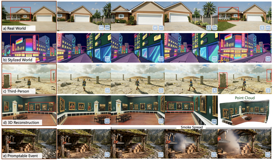 WorldPlay: Towards Long-Term Geometric Consistency for Real-Time Interactive World Modeling