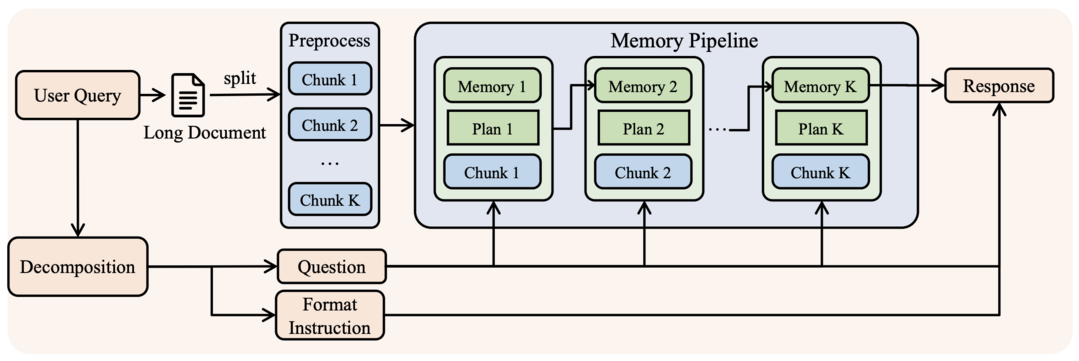 QwenLong-L1.5: Post-Training Recipe for Long-Context Reasoning and Memory Management