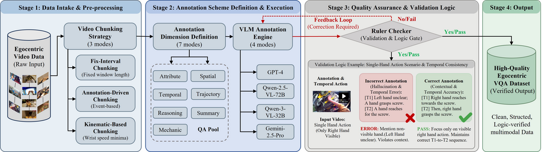 PhysBrain: Human Egocentric Data as a Bridge from Vision Language Models to Physical Intelligence