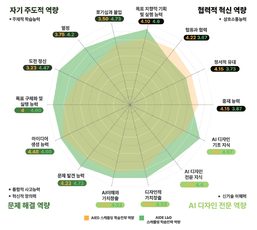[논문리뷰] 인공지능을 활용한 디자인씽킹 교육과 주체성