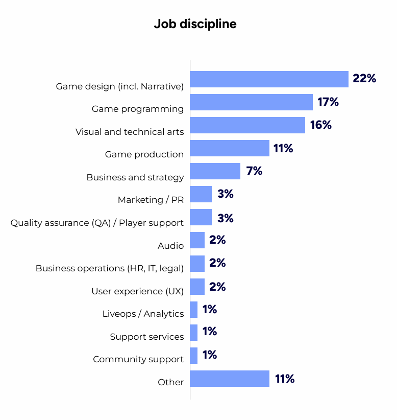 [메타X(metaX)] GDC2026에서 발표한 