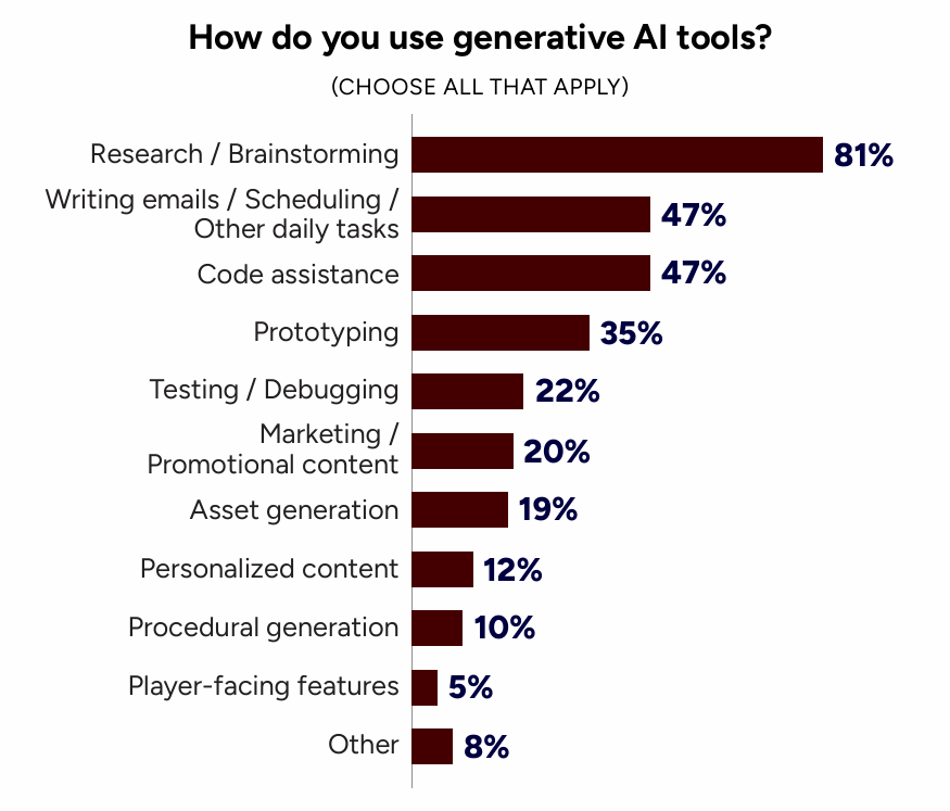 [메타X(metaX)] GDC2026에서 발표한 