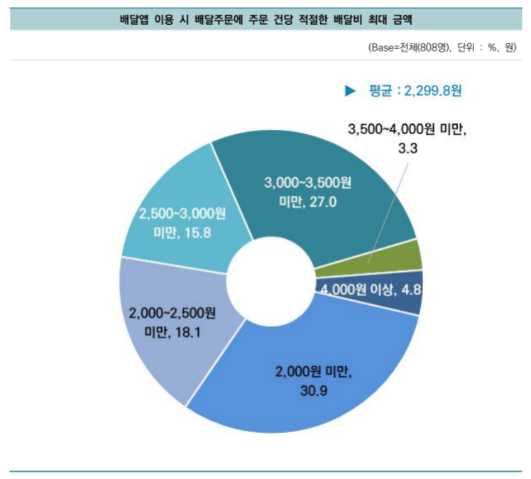 [메타X(MetaX)] 2026년 2월 5일 중소벤처기업부와 동반성장위원회가 발표한 &lsquo;2025년 배달 3사 체감도 조사&rsquo; 결과