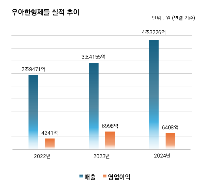 &nbsp;[메타X(MetaX)] 배달의민족 운영사 우아한형제들 "알립니다"