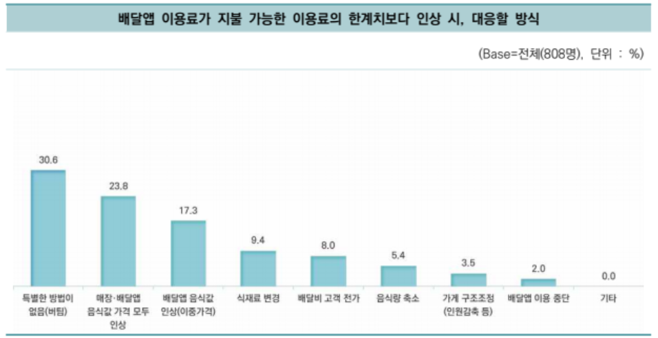 [메타X(MetaX)] 2026년 2월 5일 중소벤처기업부와 동반성장위원회가 발표한 &lsquo;2025년 배달 3사 체감도 조사&rsquo; 결과