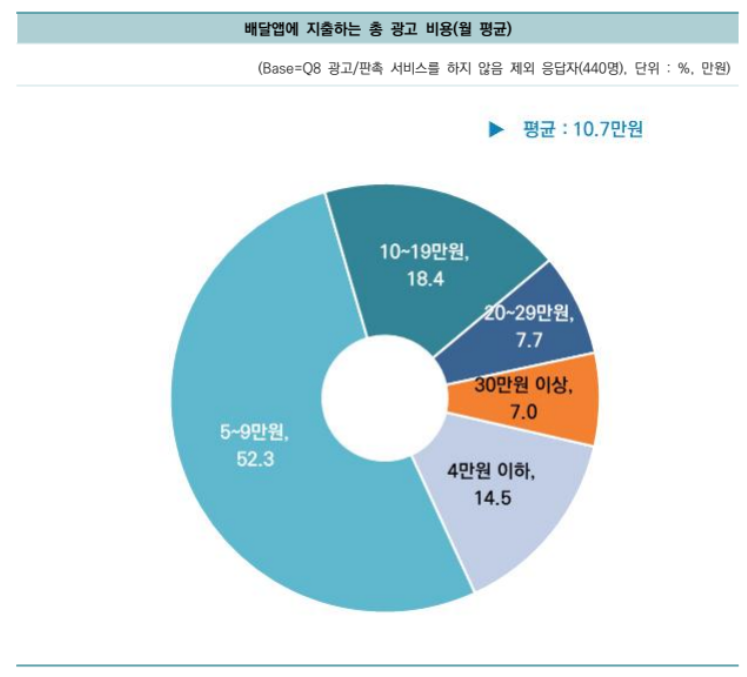 [메타X(MetaX)] 2026년 2월 5일 중소벤처기업부와 동반성장위원회가 발표한 &lsquo;2025년 배달 3사 체감도 조사&rsquo; 결과