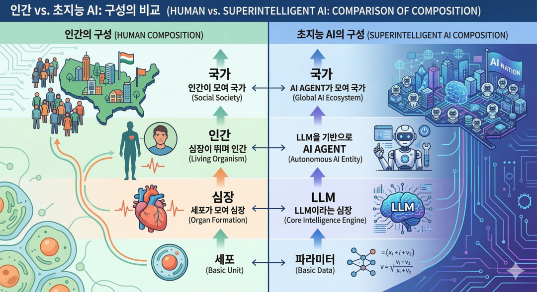 [메타X(MetaX)] 인간과 초지능AI 구성 비교@광화문덕